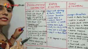 CARDIAC CYCLE  with All Graphs/Cardiovascular/Physiology