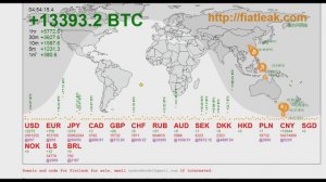 Bitcoin Purchase (bitcoin UP) Покупаем Bitcoin!!!