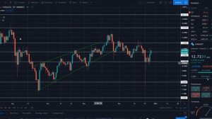 Обзор рынка криптовалют 28.12.20. Декабрь 2020. Прогноз цены. Биткоин растет, альты идут за ним