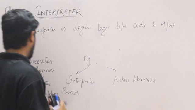 #4 Python Interpreter |  Python for Beginners | CBSE  Information Practices with Python Class XI/XI
