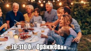Тест! КАКАЯ У ВАС АУРА? КАКОГО ЦВЕТА ВАША ЭНЕРГИЯ? Пройди тест и  узнаешь! Тесты онлайн