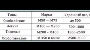 Приемка товарного бетона  Как выбрать лучший бетон для вашего проекта