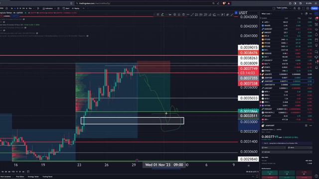 Jasmy Coin Price Analysis: Short-Term Roadmap & Predictions