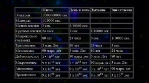 Учение Гурджиева - 4 путь. Применение идеи космосов к внутренним процессам в человеческом организме