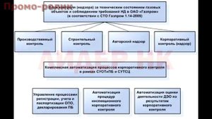 Строительный контроль. Термины и определения.