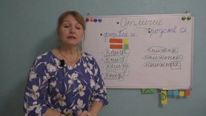 ОТЛИЧИЯ ФОРМЫ СЛОВА ОТ РОДСТВЕННЫХ СЛОВ