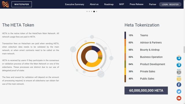 HetaChain - самая большая сеть блокчейн 3.0. Топ ICO 2018 года. смотреть онлайн