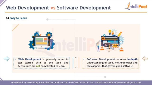 Web Development vs Software Development | Difference Web Development & Software Development