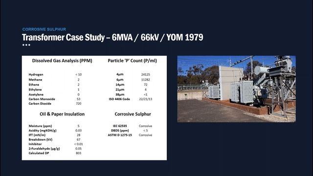 Webinar - Oil Analysis: Testing OLTC & Managing Corrosive Sulphur in Transformers | Ampcontrol смотреть онлайн