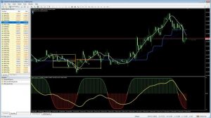 Solar Wind X : Forex Trading Strategy