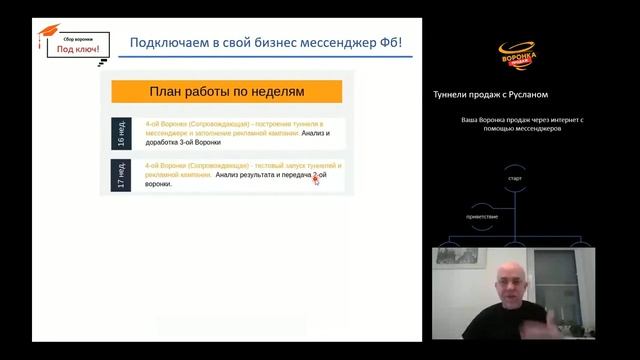 Что такое воронка продаж в мессенджерах и зачем она нужна
