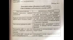 Аудиокнига Новые Правила по охране труда при эксплуатации электроустановок 903н. Часть 1..mp4