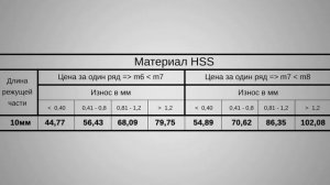 Производство инструментов АНАЙ РОСС  Червячная фреза