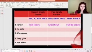 Passive Voice - Present, Past, Future Simple. Часть 1.