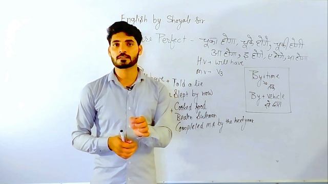 Future perfect tense || future perfect || future perfect tense examples || English grammar смотреть онлайн