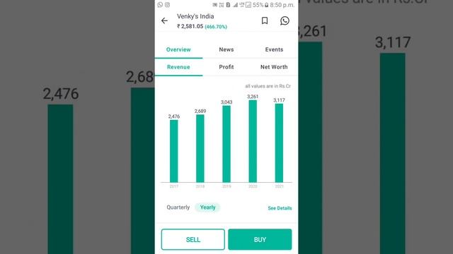 venkys india  share analysis