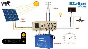 How To Read LED Indications in Home Solar Inverter/UPS