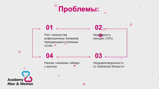 Йони массаж - первоисточник / Академия Мужчины & Женщины / Наука оргазмология