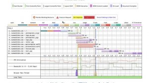 PageSpeed информационного сайта https://sunmeditate.com/