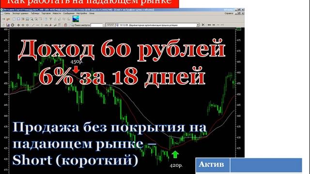 Азбука фондового рынка   Спекуляции