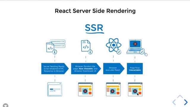 타입스크립트 코리아 : 2017.06 React-with-TypeScript 세미나 (10) - server-side-rendering смотреть онлайн