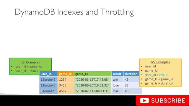Choosing DynamoDB LSI and DynamoDB GSI | Amazon AWS | DynamoDB tutorial