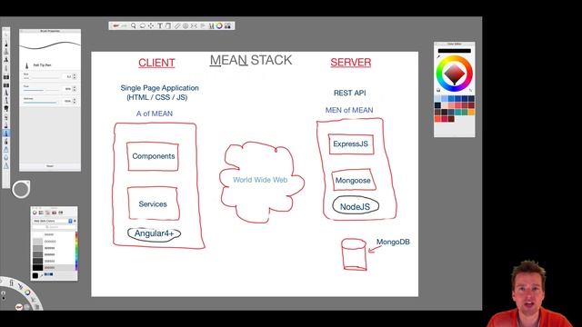 MEAN STACK with Angular4 part 1 - What is MEAN смотреть онлайн