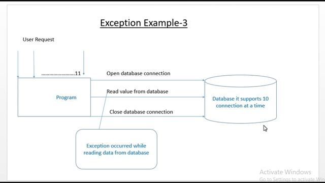 Java Exception Handling || Introduction to Exception Handling