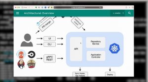 Argo CD Installation and Architecture