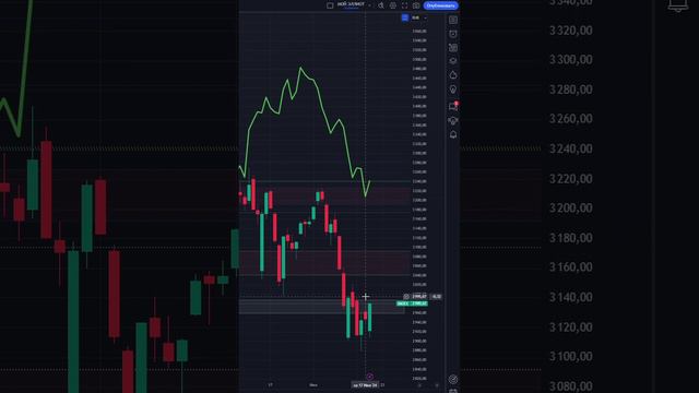 Индекс  мосбиржа moex  #imoex   прогноз на сегодня 19.07.24 #shorts