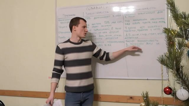 Созависимость