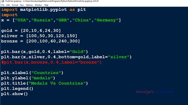 Stacked Bar Graph | Matplotlib | Python Tutorials
