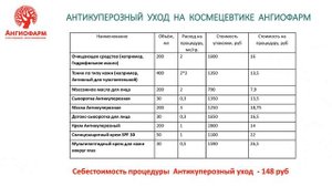 Антикуперозный уход на космецевтике "Ангиофарм".