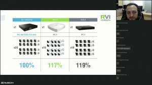 Новые выгоды с обновленной линейкой RVi. Вебинар 21 октября 2021