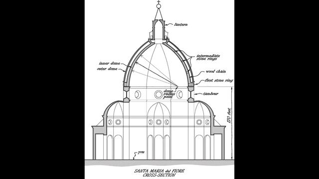 03. Флоренция. Купол Брунеллески / Florence. Brunelleschi Dome смотреть онлайн