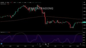 Стратегия торговли по индикатору Stochastic RSI
