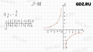 № 188, 197 - Алгебра 8 класс Макарычев
