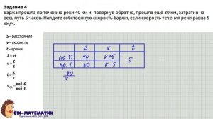 Задание 21 (часть 3) | ОГЭ 2024 Математика | Текстовые задачи на движение и работу