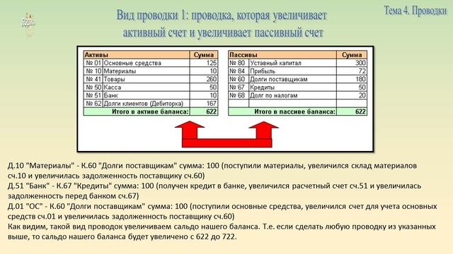 Занятие № 4. Система двойной записи. Проводки смотреть онлайн