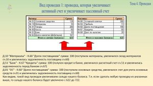 Занятие № 4. Система двойной записи. Проводки