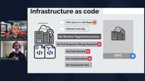 Intro to GitOps, Argo projects and Continuous delivery with Kubernetes | Ep 62