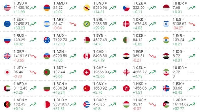 13 04 2023 | Валюта курси | Доллор нархи | Рубл нархи Valyuta kursi | Dollor narxi | #bugungikurs смотреть онлайн