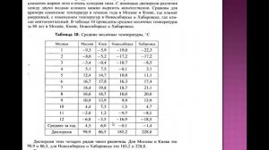 16 04 7 класс статистика отклонение и дисперсия