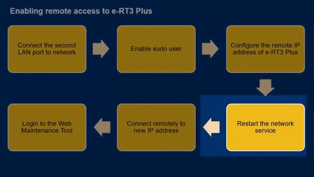 Enabling remote access to e-RT3 Plus смотреть онлайн