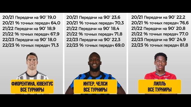Продать нельзя оставить. Кем Ювентусу заменить Влаховича (конечно, если его вообще придется менять)