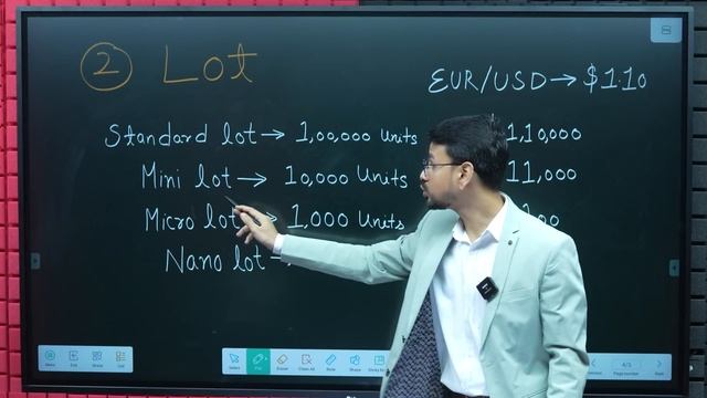 Forex Trading for Beginners | Forex Trading Full Course | Forex Trading in India From Demat Account смотреть онлайн