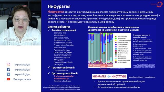 Экспертология | Цервициты на примере клинических случаев Пустотина О.А.