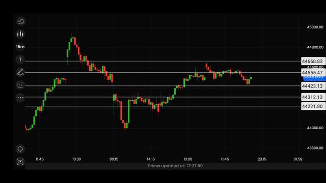 Tomorrow's Bank Nifty & Nifty Analysis: Key Market Analysis