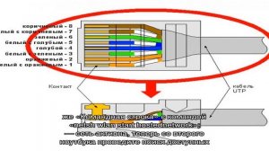 Как создать локальную сеть между двумя компьютерами