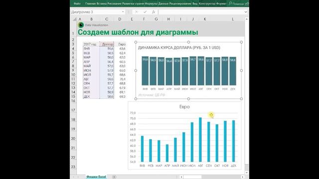 Как создать шаблон диаграммы в Excel? смотреть онлайн